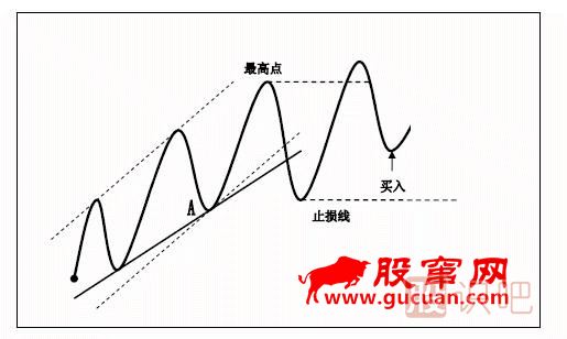 趨勢交易法-鹿希武7-4