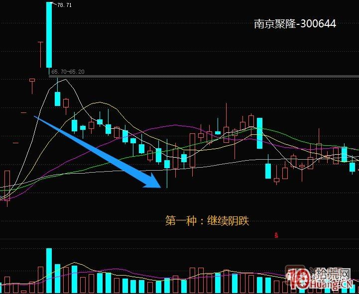 超短高手<a href=http://www.xinzhai8.com/GPRM/sy/870.html target=_blank class=infotextkey>漲停板</a>賣(mài)股技術(shù)深度教程 5：集體巨陰之后怎么操作,