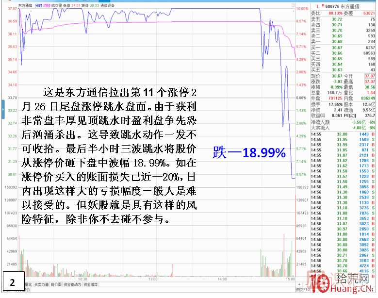 妖股見(jiàn)頂風(fēng)險最大！止損必須堅決干脆??！,