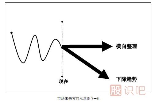 趨勢交易法-鹿希武7-1