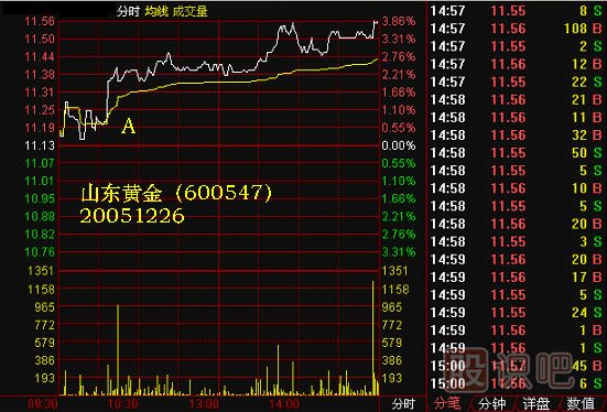 黑馬親子鑒定<a href=http://www.xinzhai8.com/jsfx/K/ target=_blank class=infotextkey>K線(xiàn)</a>圖解