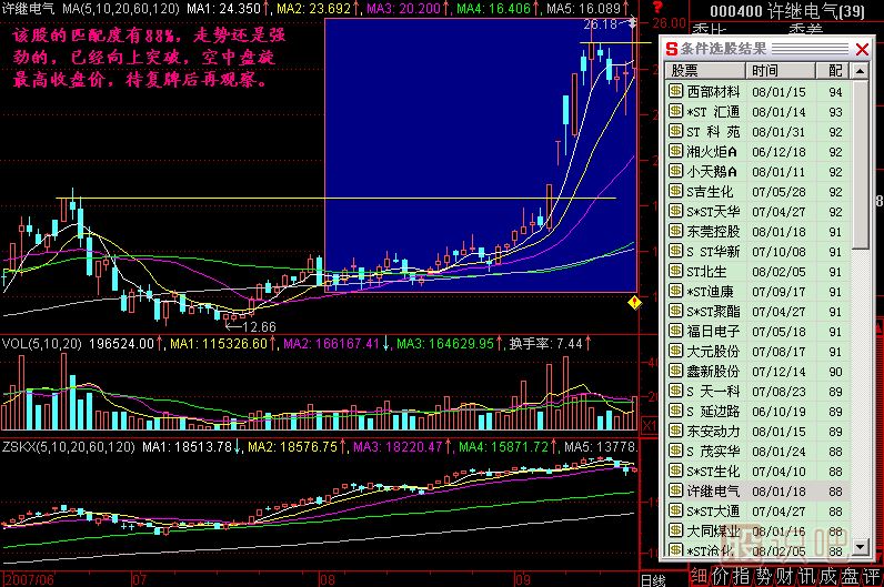 模式選股K線(xiàn)圖解