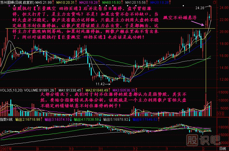 巨量跳空回檔買(mǎi)進(jìn)K線(xiàn)圖解