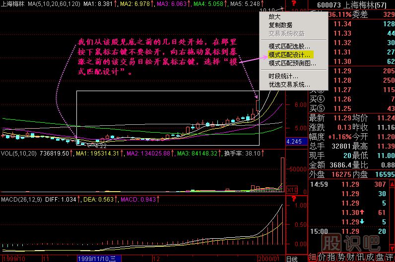模式選股K線(xiàn)圖解
