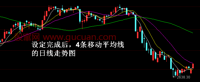 <a href=http://www.xinzhai8.com/GPRM/sy/788.html target=_blank class=infotextkey>移動(dòng)平均線(xiàn)</a>（MA）參數極其設置（新手均線(xiàn)入門(mén)）