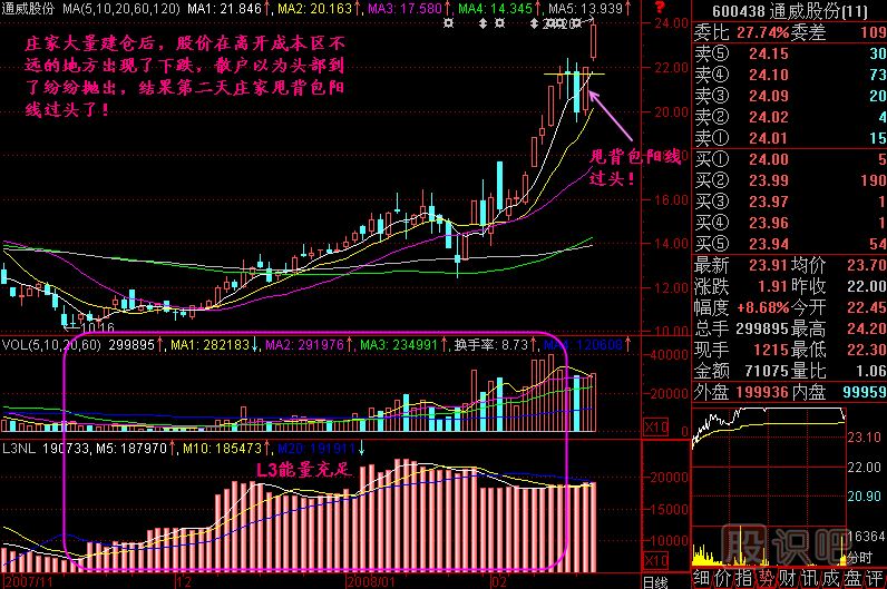 甩背包<a href=http://www.xinzhai8.com/jszb/K/ target=_blank class=infotextkey>K線(xiàn)圖</a>解