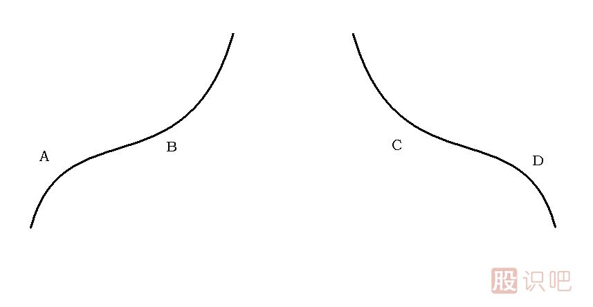 美人肩<a href=http://www.xinzhai8.com/jsfx/K/ target=_blank class=infotextkey>K線(xiàn)</a>圖解
