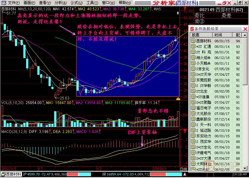 模式選股K線(xiàn)圖解