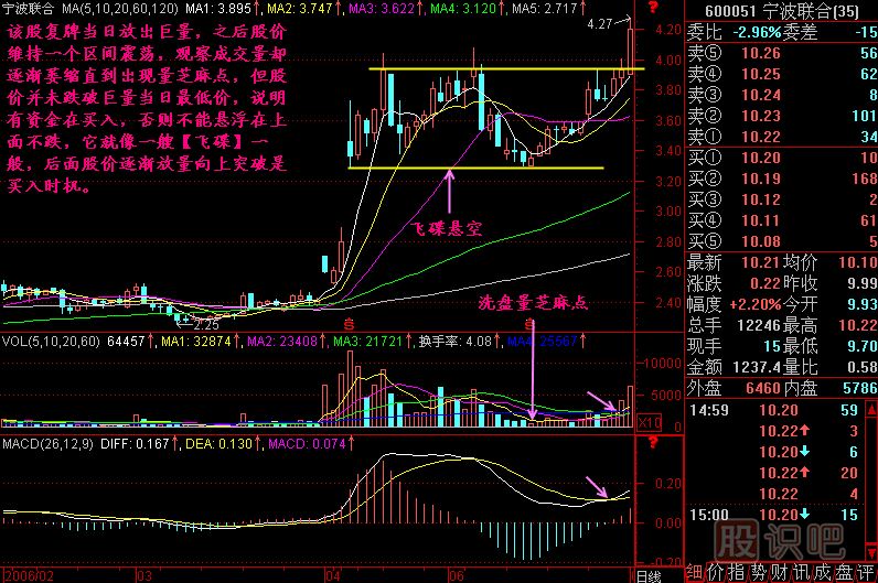 飛碟<a href=http://www.xinzhai8.com/jszb/K/ target=_blank class=infotextkey>K線(xiàn)圖</a>解