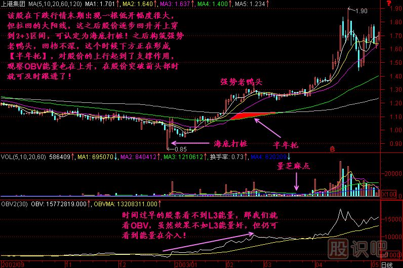 半年托<a href=http://www.xinzhai8.com/jszb/K/ target=_blank class=infotextkey>K線(xiàn)圖</a>解