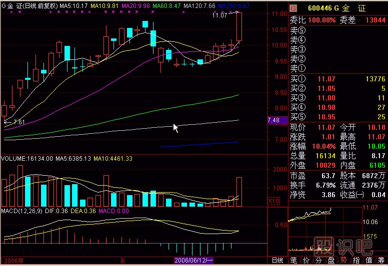 壓瓦解<a href=http://www.xinzhai8.com/jszb/K/ target=_blank class=infotextkey>K線(xiàn)圖</a>解