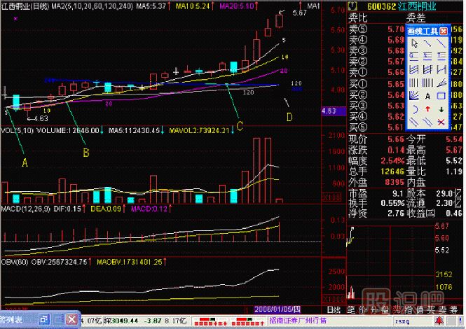 年金叉<a href=http://www.xinzhai8.com/jsfx/K/ target=_blank class=infotextkey>K線(xiàn)</a>圖解