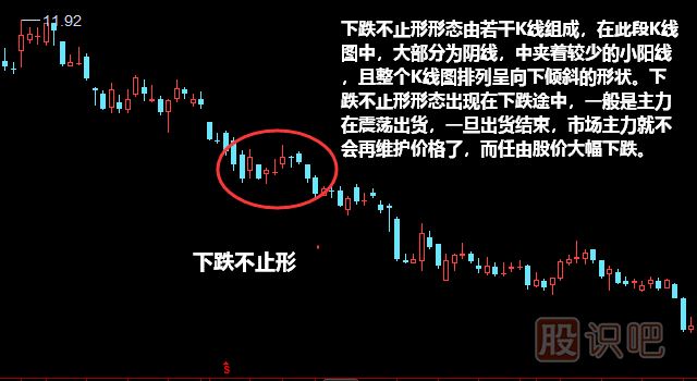 下跌不止形形態(tài)<a href=http://www.xinzhai8.com/jszb/K/ target=_blank class=infotextkey>K線(xiàn)圖</a>解