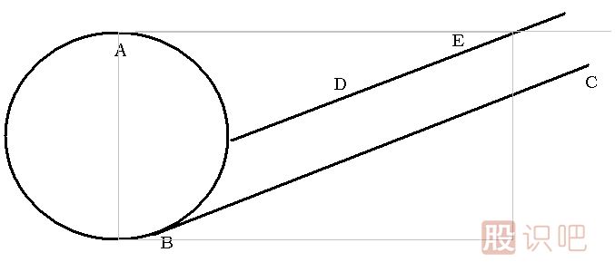 斜面突破<a href=http://www.xinzhai8.com/jsfx/K/ target=_blank class=infotextkey>K線(xiàn)</a>圖解