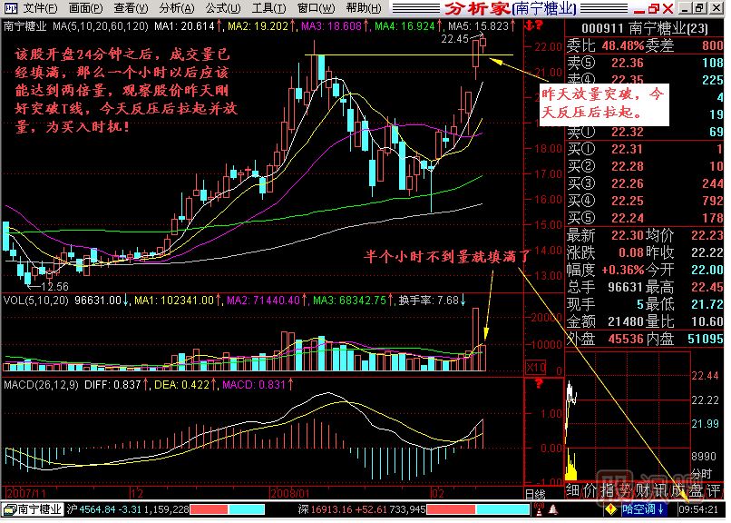 一小時(shí)兩倍量<a href=http://www.xinzhai8.com/jsfx/K/ target=_blank class=infotextkey>K線(xiàn)</a>圖解