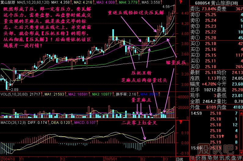 壓瓦解K線(xiàn)圖解