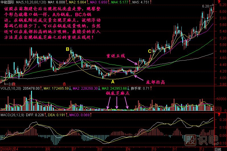 鍋底揀芝麻<a href=http://www.xinzhai8.com/jszb/K/ target=_blank class=infotextkey>K線(xiàn)圖</a>解