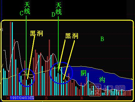黑洞<a href=http://www.xinzhai8.com/jszb/K/ target=_blank class=infotextkey>K線(xiàn)圖</a>解