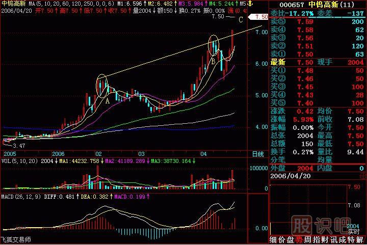 蛤蟆<a href=http://www.xinzhai8.com/GPRM/sy/1086.html target=_blank class=infotextkey>跳空</a><a href=http://www.xinzhai8.com/jsfx/K/ target=_blank class=infotextkey>K線(xiàn)</a>圖解