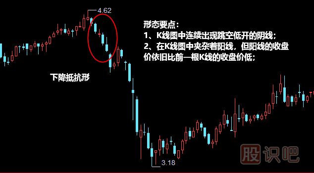 下降抵抗形形態(tài)<a href=http://www.xinzhai8.com/jszb/K/ target=_blank class=infotextkey>K線(xiàn)圖</a>解