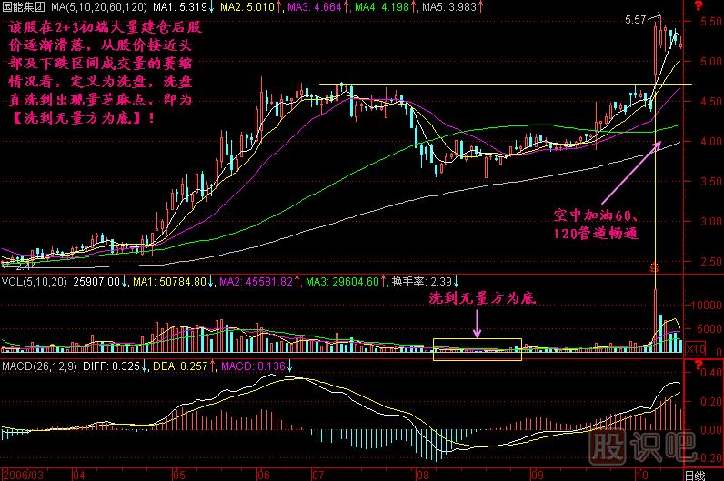洗到無(wú)量方為底<a href=http://www.xinzhai8.com/jszb/K/ target=_blank class=infotextkey>K線(xiàn)圖</a>解