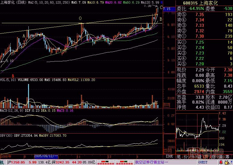 突破上升通道<a href=http://www.xinzhai8.com/jsfx/K/ target=_blank class=infotextkey>K線(xiàn)</a>圖解