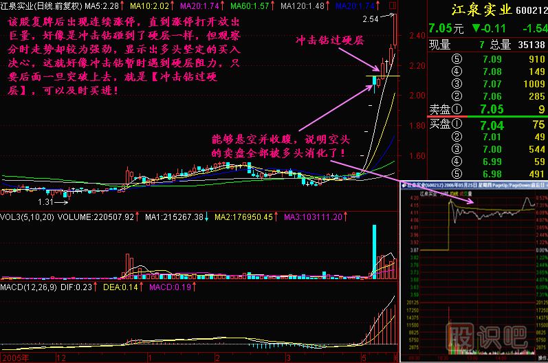 沖擊鉆過(guò)硬層<a href=http://www.xinzhai8.com/jszb/K/ target=_blank class=infotextkey>K線(xiàn)圖</a>解