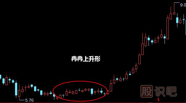 冉冉上升形形態(tài)<a href=http://www.xinzhai8.com/jszb/K/ target=_blank class=infotextkey>K線(xiàn)圖</a>解