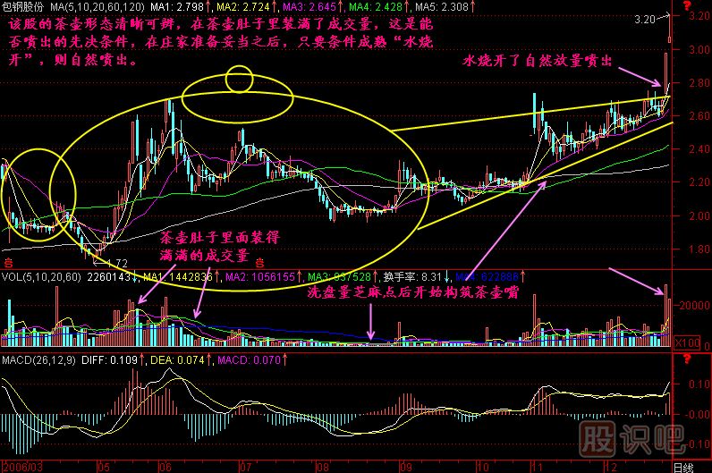 茶壺<a href=http://www.xinzhai8.com/jszb/K/ target=_blank class=infotextkey>K線(xiàn)圖</a>解