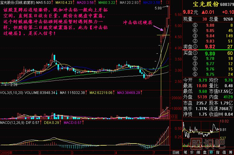 沖擊鉆過(guò)硬層K線(xiàn)圖解