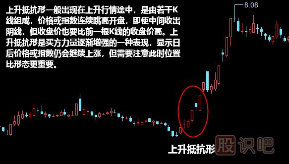 上升抵抗形形態(tài)<a href=http://www.xinzhai8.com/jszb/K/ target=_blank class=infotextkey>K線(xiàn)圖</a>解