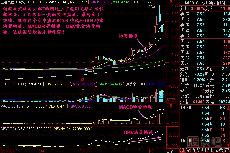 油管暢通<a href=http://www.xinzhai8.com/jszb/K/ target=_blank class=infotextkey>K線(xiàn)圖</a>解