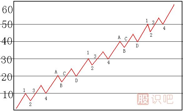 碰 撤 穿 壓<a href=http://www.xinzhai8.com/jsfx/K/ target=_blank class=infotextkey>K線(xiàn)</a>圖解