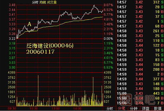 黑馬親子鑒定<a href=http://www.xinzhai8.com/jszb/K/ target=_blank class=infotextkey>K線(xiàn)圖</a>解