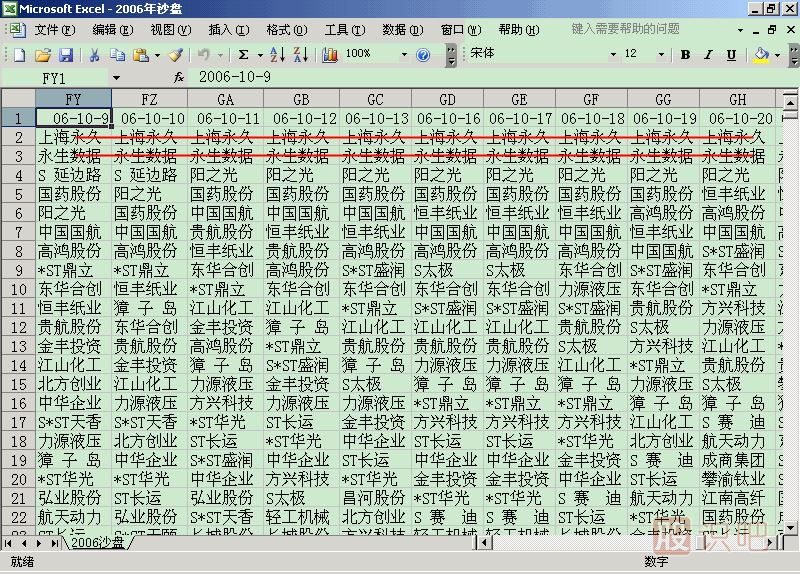 沙盤(pán)尋找黑馬K線(xiàn)圖解