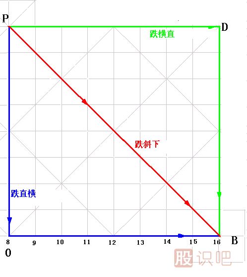 漲跌五勢<a href=http://www.xinzhai8.com/jsfx/K/ target=_blank class=infotextkey>K線(xiàn)</a>圖解