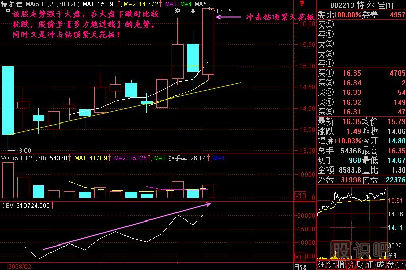 沖擊鉆頂緊天花板<a href=http://www.xinzhai8.com/jszb/K/ target=_blank class=infotextkey>K線(xiàn)圖</a>解