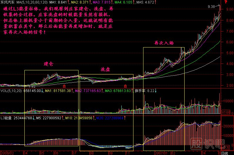 能量分解K線(xiàn)圖解