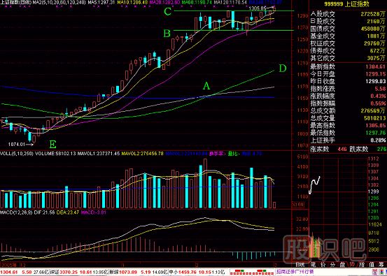 空中加油<a href=http://www.xinzhai8.com/jsfx/K/ target=_blank class=infotextkey>K線(xiàn)</a>圖解
