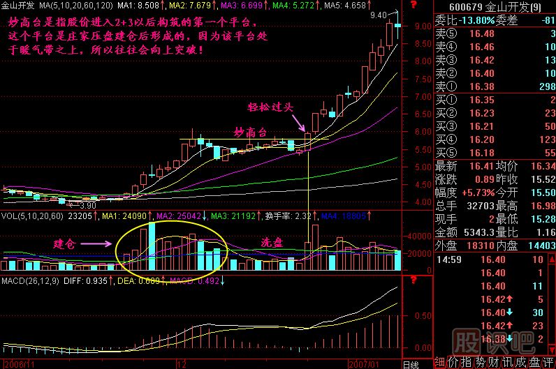 妙高臺<a href=http://www.xinzhai8.com/jszb/K/ target=_blank class=infotextkey>K線(xiàn)圖</a>解