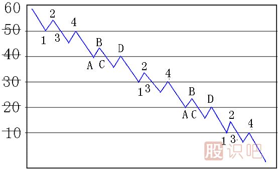 碰 撤 穿 抽<a href=http://www.xinzhai8.com/jsfx/K/ target=_blank class=infotextkey>K線(xiàn)</a>圖解