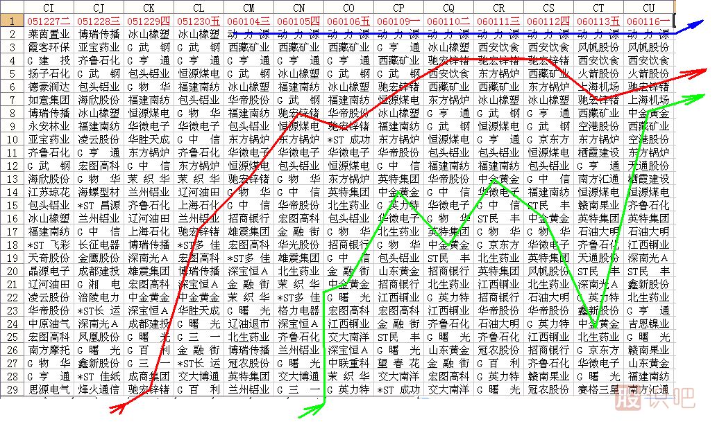 沙盤(pán)尋找黑馬<a href=http://www.xinzhai8.com/jsfx/K/ target=_blank class=infotextkey>K線(xiàn)</a>圖解