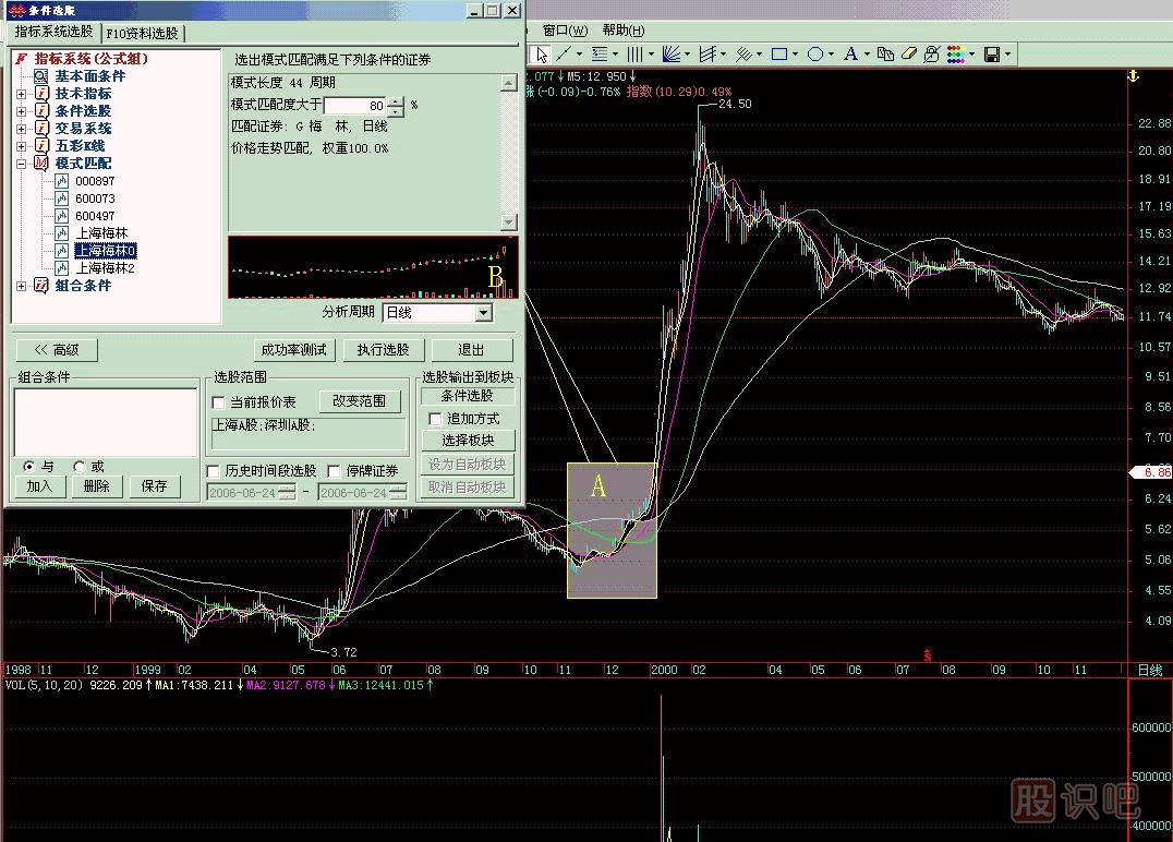 模式選股<a href=http://www.xinzhai8.com/jsfx/K/ target=_blank class=infotextkey>K線(xiàn)</a>圖解