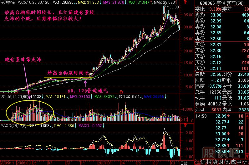 妙高臺K線(xiàn)圖解